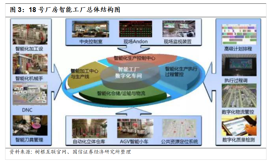 智慧工地发展新动力 下一代集成监控系统的关键技术需求