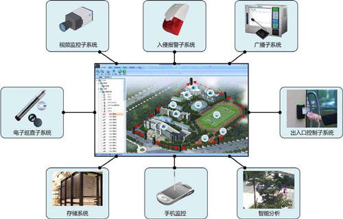 智能化安防系统集成商的未来 多维升级与利润平衡之道