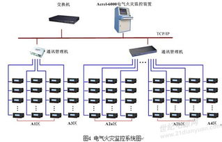 数据中心机房电气系统设计与监控产品选型集成方案
