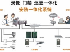 洛阳明熙科技安防监控集成系统 构建全方位智慧安防新生态